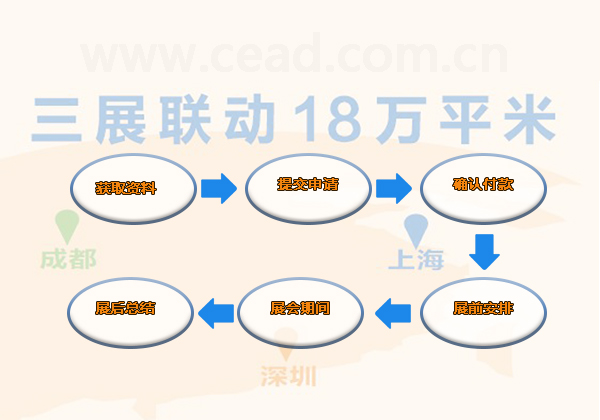 电子博览会报展流程